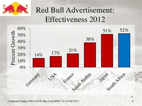 how much do red bull sales reps make